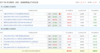 回天股票300041,回天股票如何