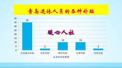 每月定投100元有意义吗,每月定投100定投20年