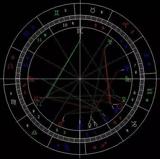  上升星座代表什么星，上升星座代表个性、潜在的特质和导航星