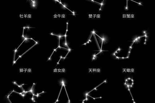  星座是按什么来分的