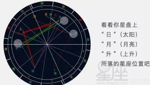  星座全面分析，十二星座全面分析，揭示每个星座的独特性格和潜力