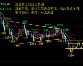 大盘反弹乏力个股跌多涨少 黄金概念股再现强势