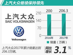 工信部再次声明开放汽车市场 国内汽车品牌将洗牌