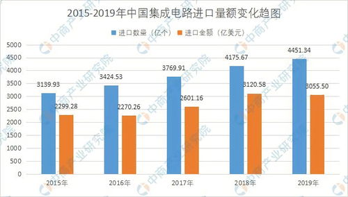 台湾集成电路产业第三季度再创新高