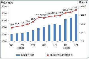 工信部：1-10月移动短信业务收入完成325亿元 同比增长2.4%