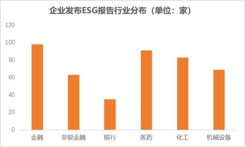 规避两类爆雷率高公司