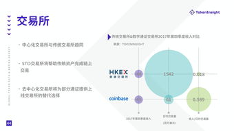 探路区块链金融场景须回归“第一性原理” 访兴业银行信息科技部数字卓越中心主任叶博宇