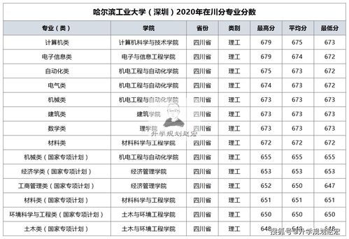 高考志愿填报如何选专业？计算机类“薪情”最好 教育专业就业率高