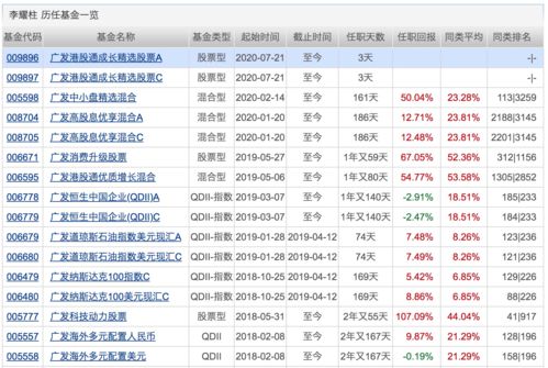 平安研究睿选7月15日首发 拟任基金经理李化松布局权益黄金时代