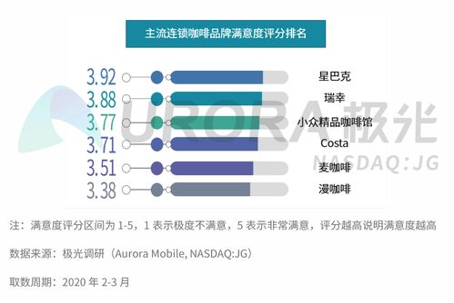 2020年万达服务业经营业绩超预期