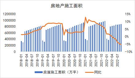 房地产多项指标“乏力” 今年“金九银十”大概率成色不足