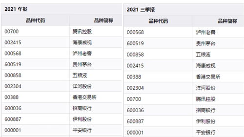 哪些优质基金的第一重仓股是腾讯？