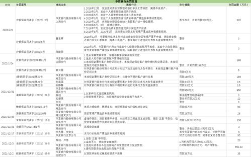 平安银行上海分行被罚150万:未严格执行支付管理规定