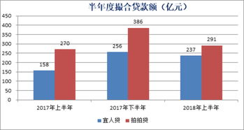 营收净利润双降互金集体过冬 宜人贷负现金流近20亿