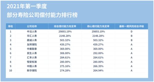 当赔付风险撞上偿付能力不足 百年人寿停售多款产品