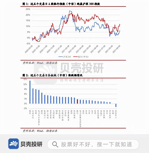 哈尔滨银行业绩逆势上行 质量效益协调增长