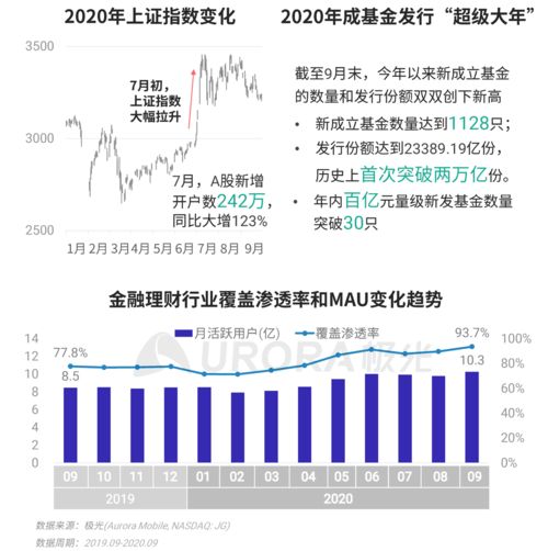 民生基金、东兴基金获批 券商系公募再添新兵