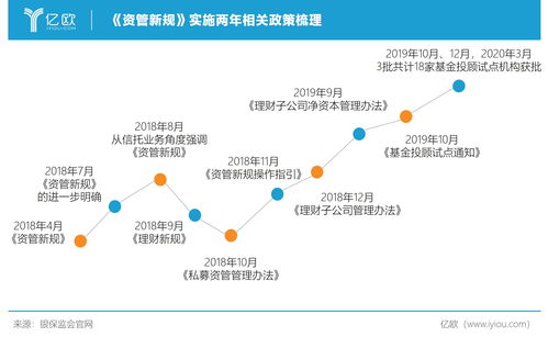 银行理财子公司首秀亮眼 经营业绩