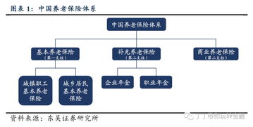 银保监会:将协调相关部门完善税延养老险试点政策 扩大试点范围