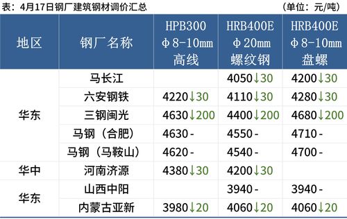 五大险企10月保费降三成 角力万能险抢开门红先机