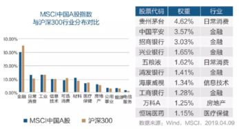 午后播报：MSCI回应是否纳入科创板 不再量身高、6岁以下儿童可免费乘公交