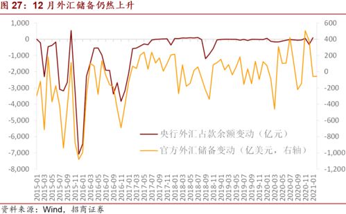 6月末外汇占款环比减少61.92亿元 已连续11个月下降