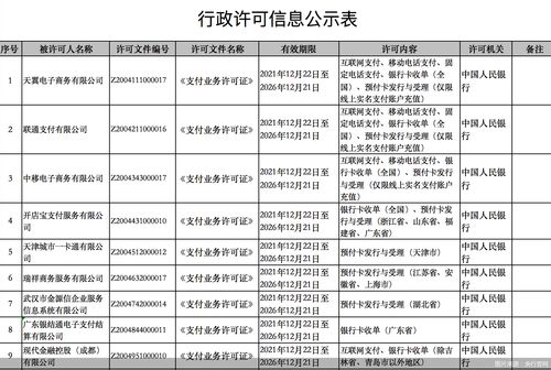 部分支付机构被约谈跨境支付面临强监管