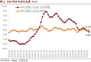 下半年需求回暖 面粉价格预计温和上涨