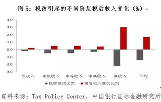 财政收入迎来十年之变？税收增速放缓显减税效应释放