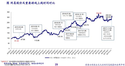 000548湖南投资股吧,湖南投资股票千股千评