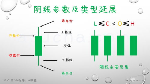 新手如何看懂股票k线图,初学者怎么看股票k线