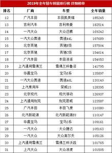 2020年轿车全年销量排行榜及价格,2020年轿车年度销量排行榜