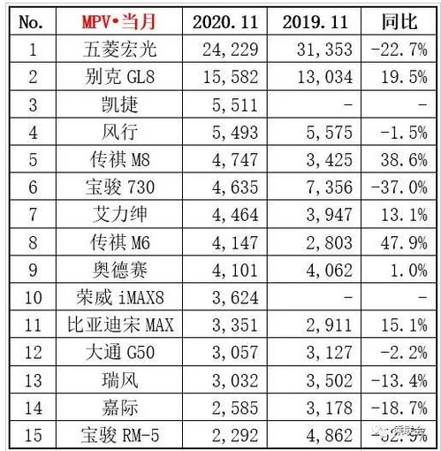 2020年全年轿车销量排行,2020年全年轿车销量排行榜前十名