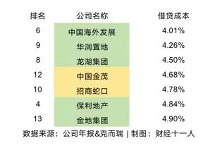 申请贷款对负债有要求吗？负债率多少才适合申请贷款？