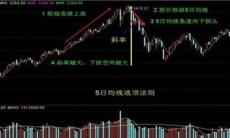 股票的顶部螺旋桨K线形态 转趋势见顶参考信号