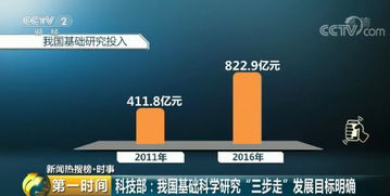 瞄准基础研究和关键核心技术 深圳推出科技改革22条举措