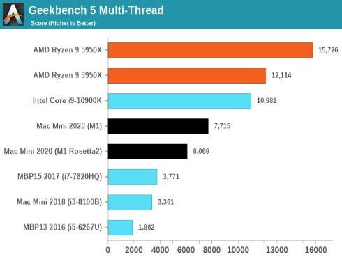 Intel：GPU是我们第二重要的产品