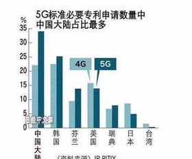 高通：中国正成为全球最大5G市场 争取与华为建立长期合作