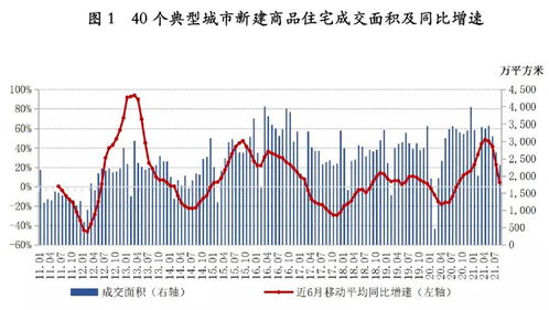 上海中原：上周新建商品住宅成交面积18.6万平方米 环比增加11.4%