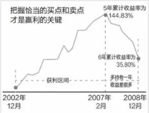 基金定投的正确方法和技巧 基金定投需要注意什么