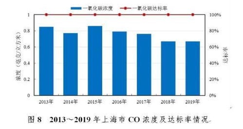 北京今年在“2+26”城市中PM2.5浓度最低