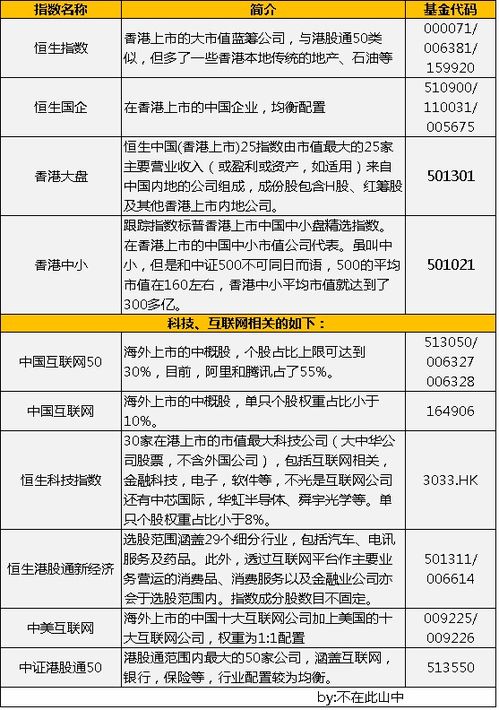 主动型基金和被动型基金该怎么选？看你想把选择权交给谁！