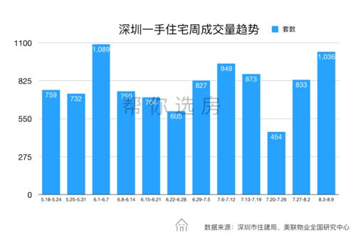 深圳：上半年外资投资增长逾65% 重量级项目纷纷落地