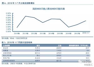 重整是利好还是利空？