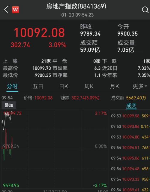 2月20日LPR或降息10BP—点评2月17日MLF操作