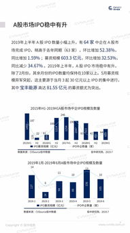 科创板二轮打新热潮再起 违规私募堵漏换马甲再战