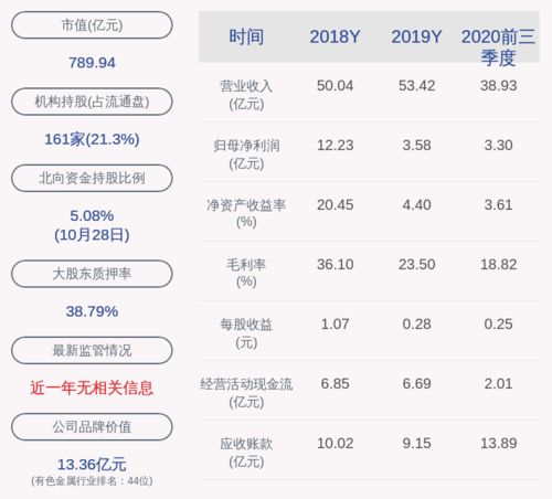 快讯|赣州银行：净利润9.33亿元，同比增长10.41%