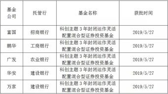 长期做国债逆回购有哪些技巧？总结几条超实用！