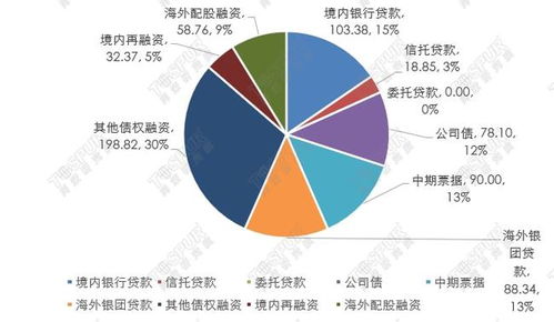 区域金融改革试点 总体进展顺利