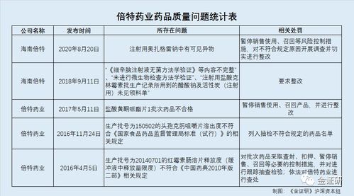 洛凯股份：拟与关联方及其子公司签订两份专利许可合同